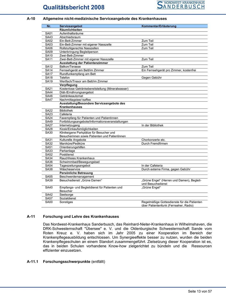 Nasszellen Zum Teil SA09 Unterbringung Begleitperson SA10 Zwei-Bett-Zimmer SA11 Zwei-Bett-Zimmer mit eigener Nasszelle Zum Teil Ausstattung der Patientenzimmer SA12 Balkon/Terasse Zum Teil SA14