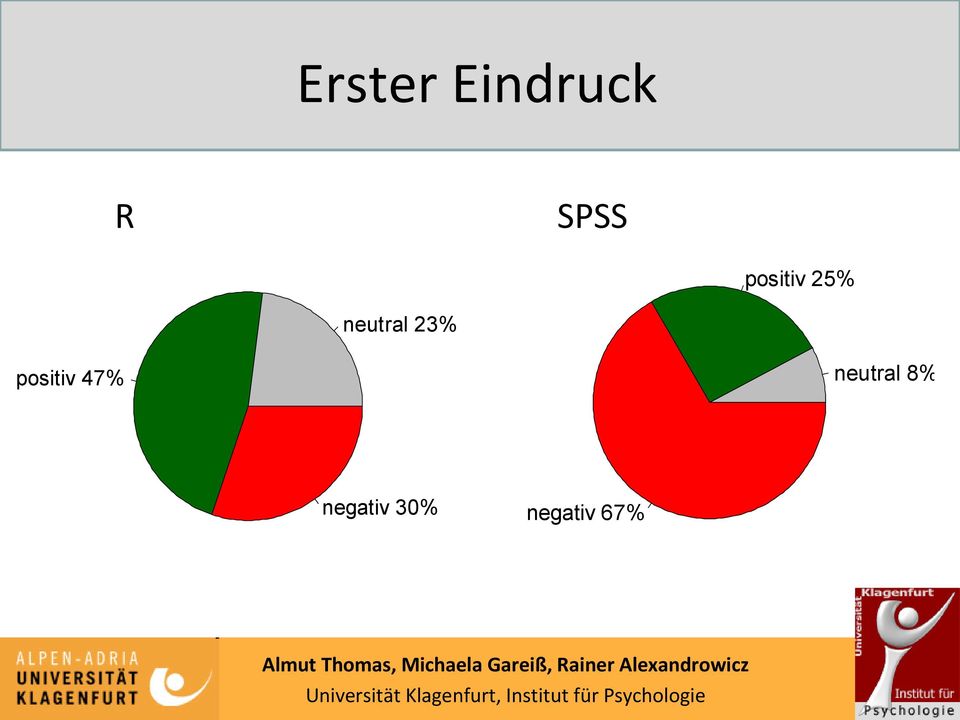 23% positiv 47%