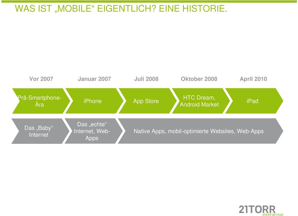 Prä-Smartphone- Ära iphone App Store HTC Dream, Android Market