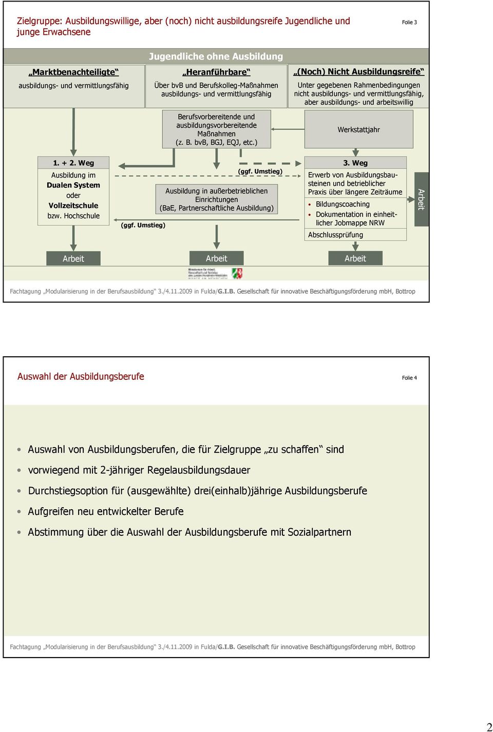 ) (Noch) Nicht Ausbildungsreife Unter gegebenen Rahmenbedingungen nicht ausbildungs- und vermittlungsfähig, aber ausbildungs- und arbeitswillig Werkstattjahr 1. + 2.