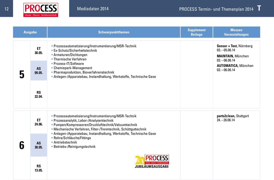 14 MAINTAIN, München 03. 06.06.14 AuTOMATICA, München 03. 06.06.14 22.04. 6 24.06. 30.05.