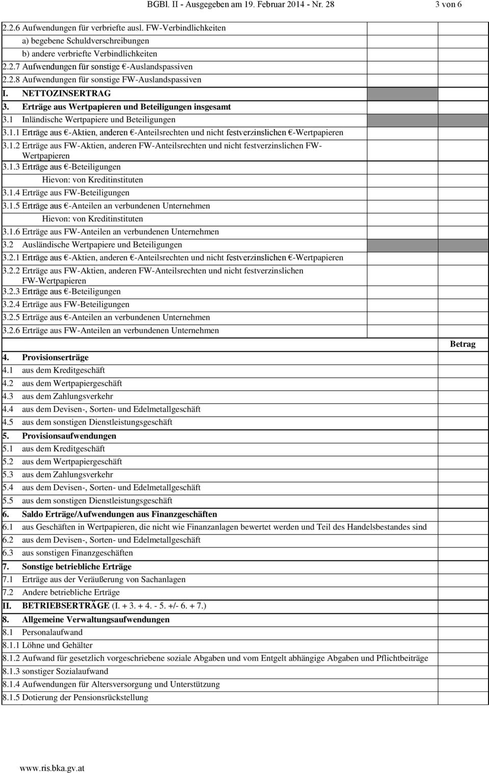 1.2 Erträge aus FW-Aktien, anderen FW-Anteilsrechten und nicht festverzinslichen FW- Wertpapieren 3.1.3 Erträge aus -Beteiligungen Hievon: von Kreditinstituten 3.1.4 Erträge aus FW-Beteiligungen 3.1.5 Erträge aus -Anteilen an verbundenen Unternehmen Hievon: von Kreditinstituten 3.