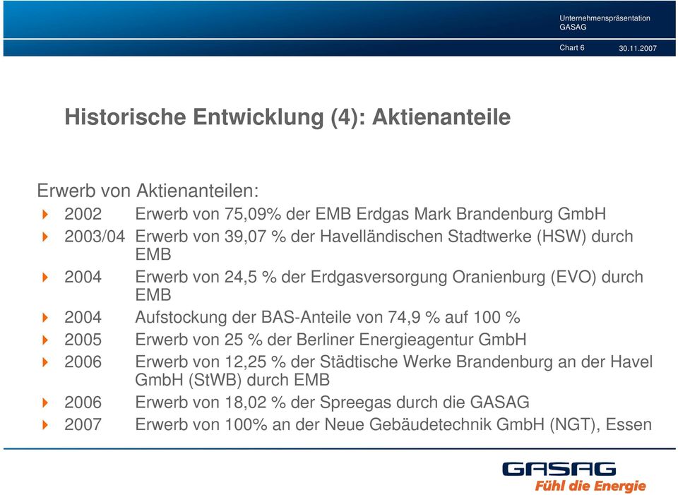 Aufstockung der BAS-Anteile von 74,9 % auf 100 % 2005 Erwerb von 25 % der Berliner Energieagentur 2006 Erwerb von 12,25 % der Städtische Werke