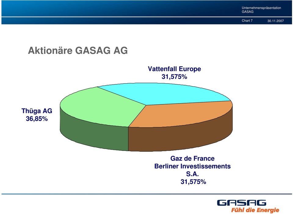 Thüga AG 36,85% Gaz de