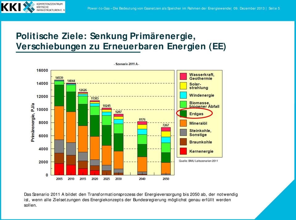 Quelle: BMU Leitszenarien 2011 Das Szenario 2011 A bildet den Transformationsprozess der Energieversorgung