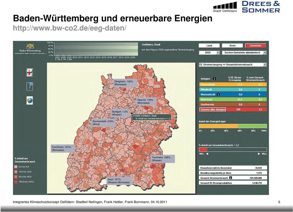 Simmersfeld: 218% (Wind) Forchheim: 157% (Biomasse) Tannheim: 166% (Wasser) Aach: 107%