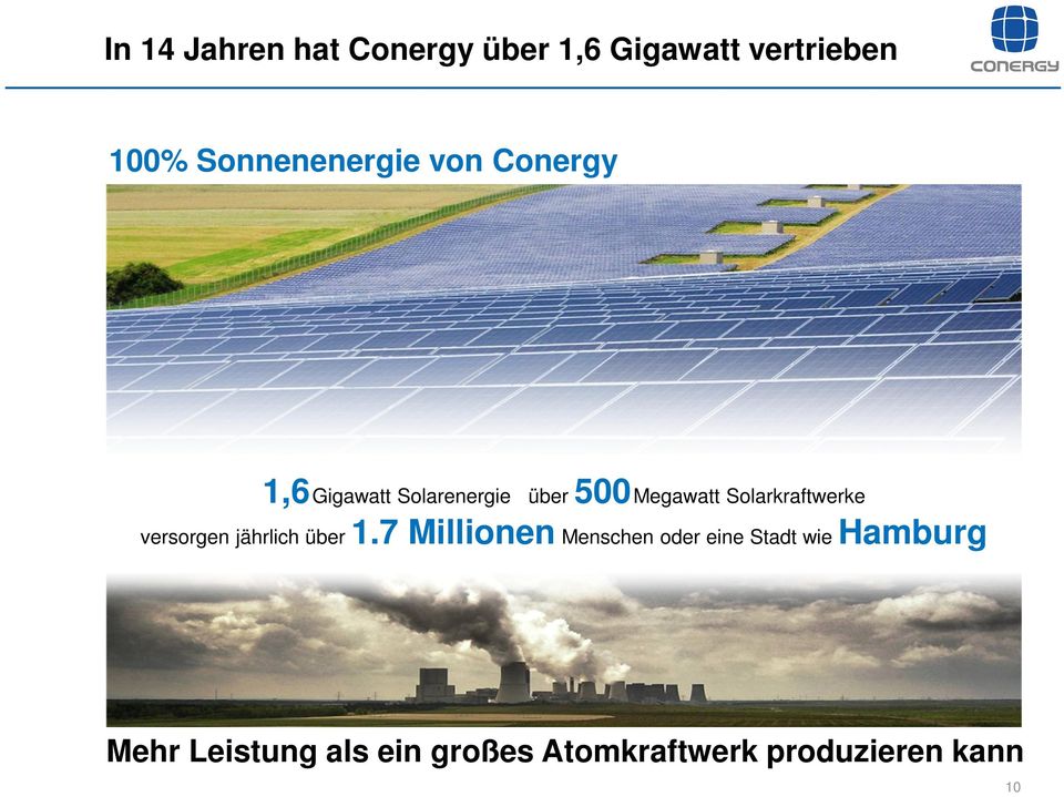 Solarkraftwerke versorgen jährlich über 1.