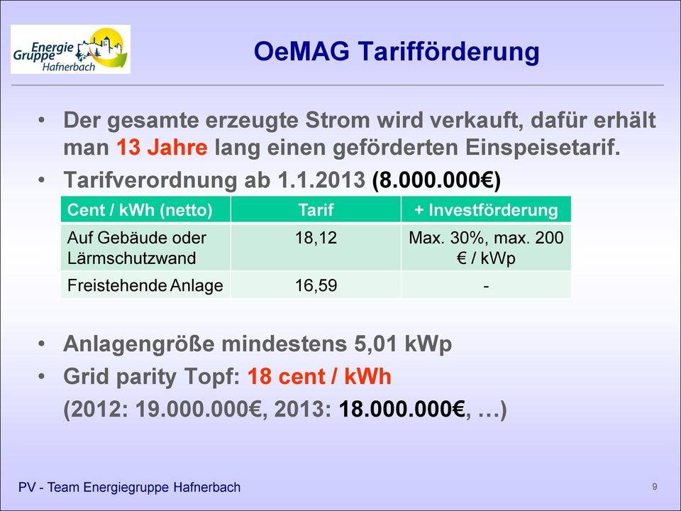 000 ) Cent / kwh (netto) Tarif + Investförderung Auf Gebäude oder Lärmschutzwand 18,12 Max. 30%, max.