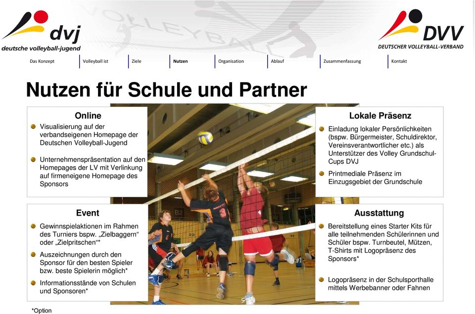 ) als Unterstützer des Volley Grundschul- Cups DVJ Printmediale Präsenz im Einzugsgebiet der Grundschule Event Gewinnspielaktionen im Rahmen des Turniers bspw.