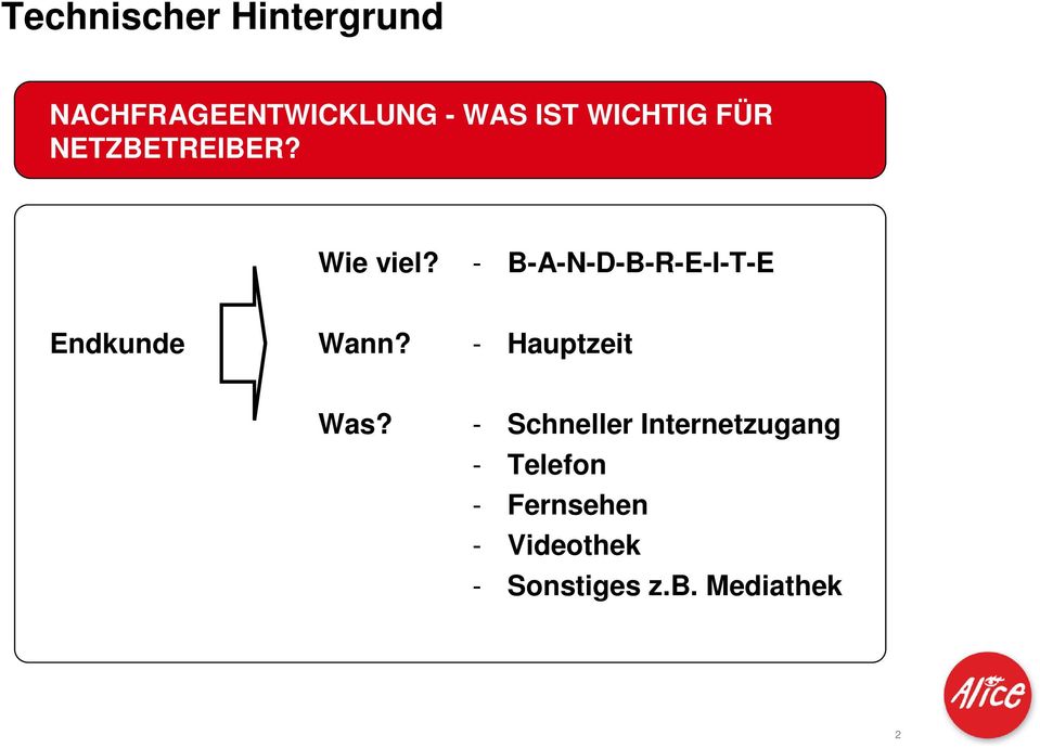 - B-A-N-D-B-R-E-I-T-E Endkunde Wann? - Hauptzeit Was?