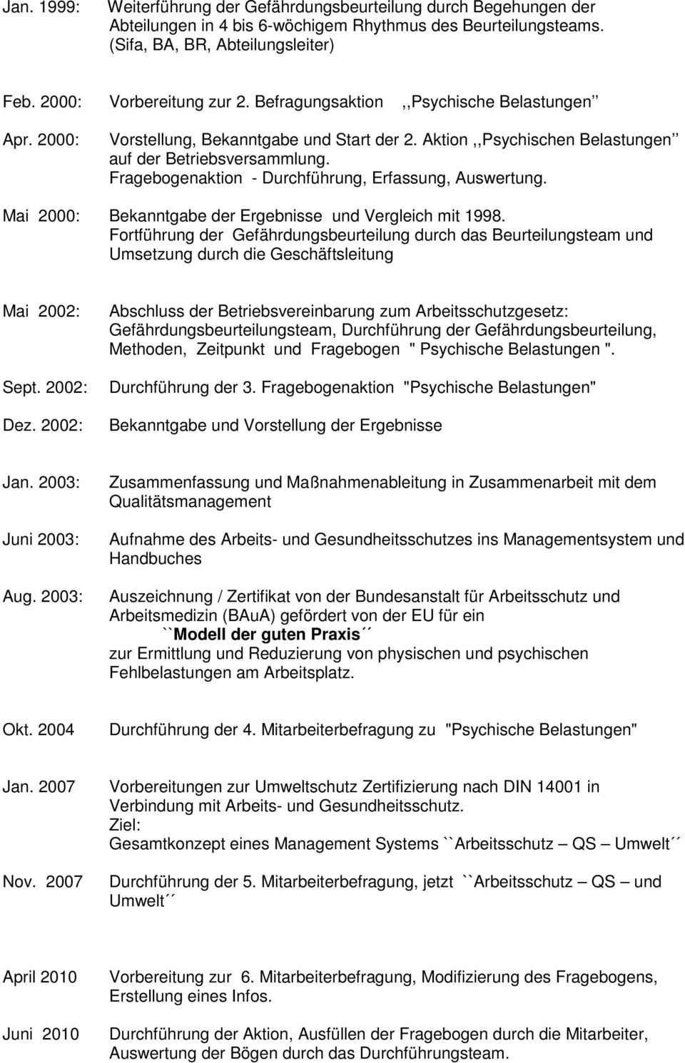 Fragebogenaktion - Durchführung, Erfassung, Auswertung. Mai 2000: Bekanntgabe der Ergebnisse und Vergleich mit 1998.