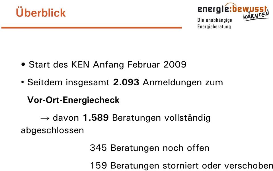 093 Anmeldungen zum Vor-Ort-Energiecheck davon 1.