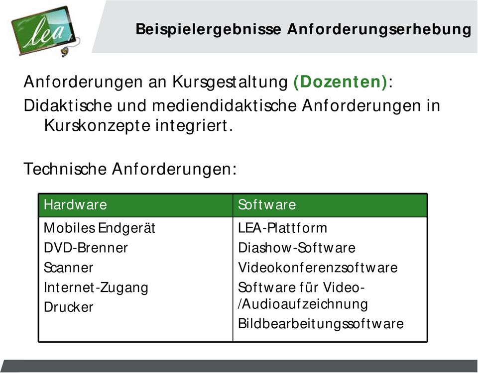 Technische Anforderungen: Hardware Mobiles Endgerät DVD-Brenner Scanner Internet-Zugang Drucker