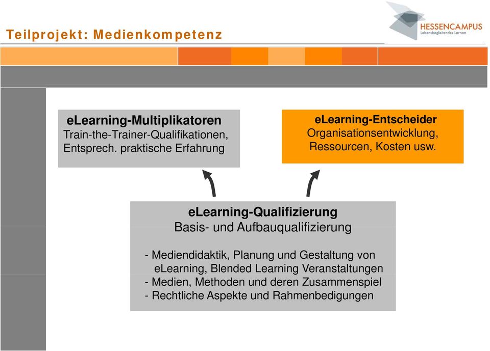 praktische Erfahrung Ressourcen, Kosten usw.