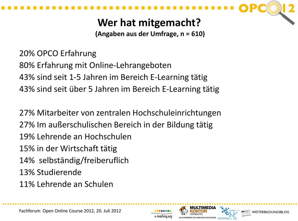 Jahren im Bereich E Learning tätig 43% sind seit über 5 Jahren im Bereich E Learning tätig 27% Mitarbeiter i von