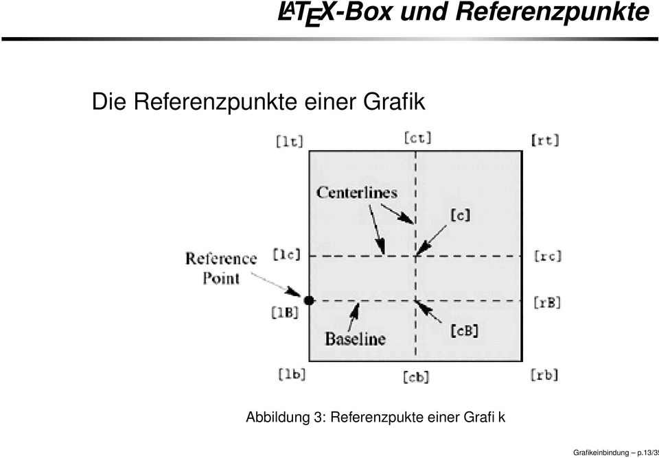 Abbildung 3: Referenzpukte einer