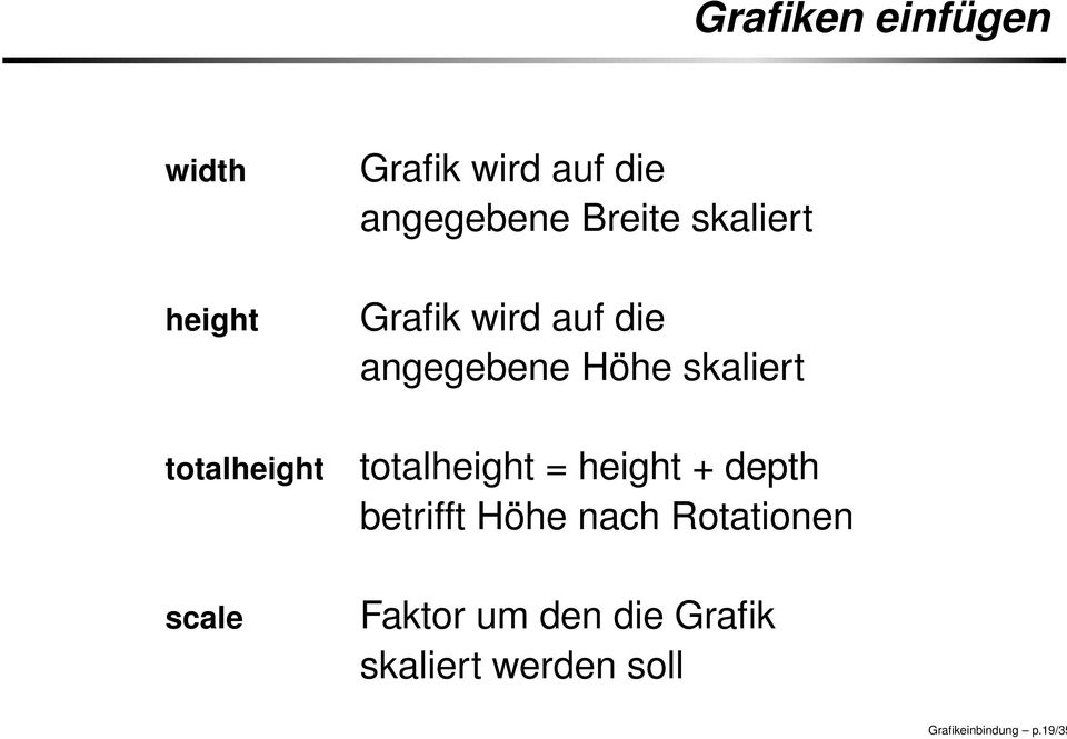 skaliert totalheight = height + depth betrifft Höhe nach Rotationen