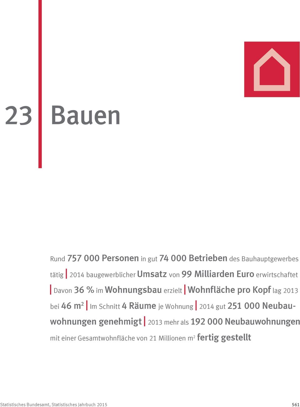Schnitt 4 Räume je Wohnung 2014 gut 251 000 Neubauwohnungen genehmigt 2013 mehr als 192 000 Neubauwohnungen