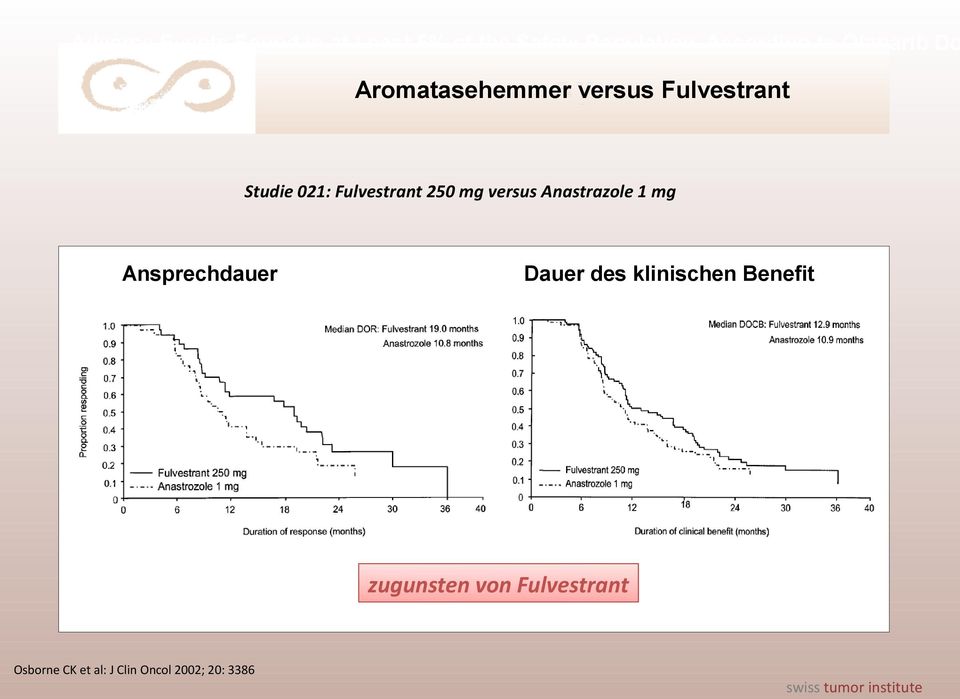 mg versus Anastrazole 1 mg Ansprechdauer Dauer des klinischen Benefit