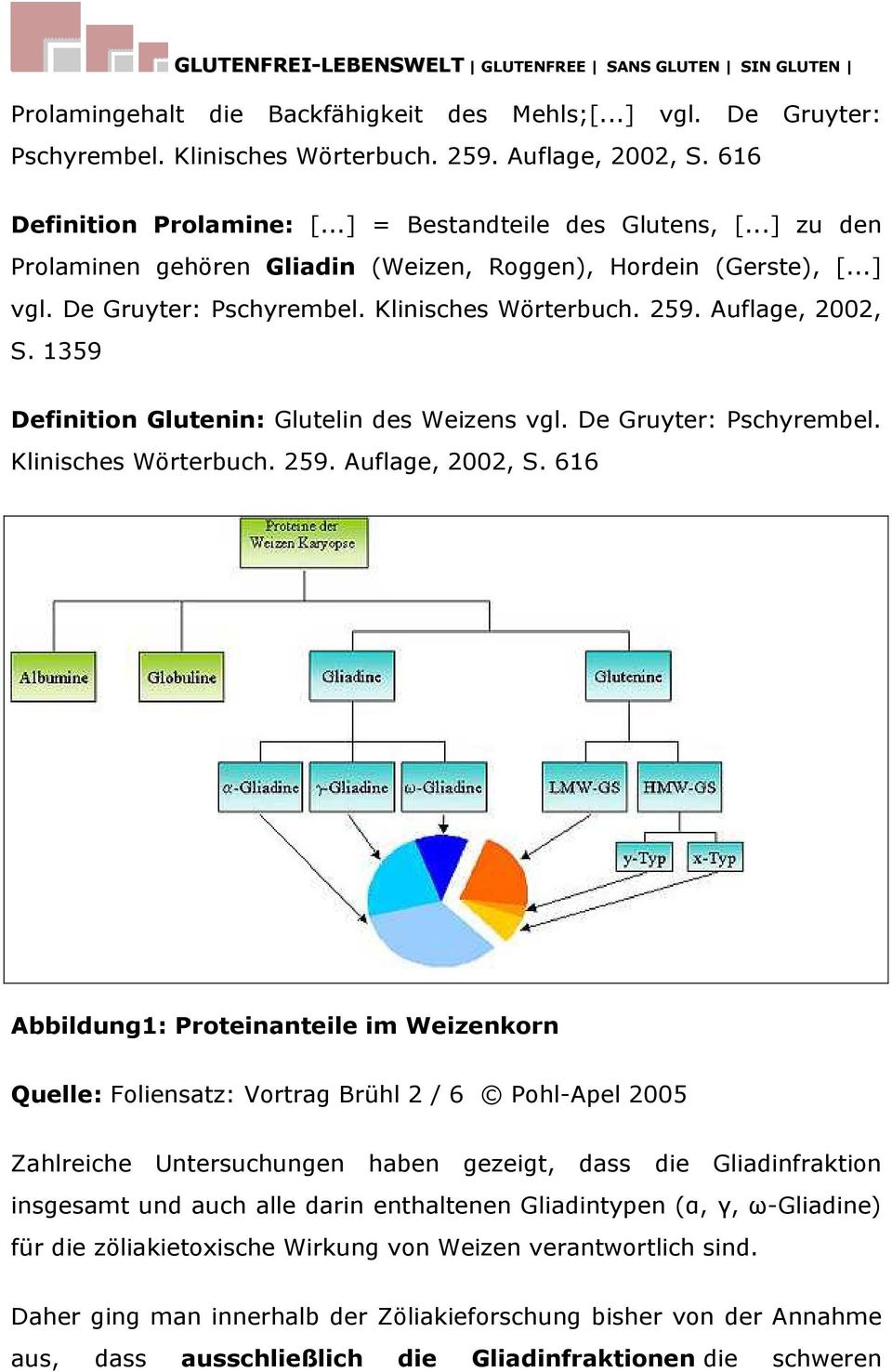 1359 Definition Glutenin: Glutelin des Weizens vgl. De Gruyter: Pschyrembel. Klinisches Wörterbuch. 259. Auflage, 2002, S.