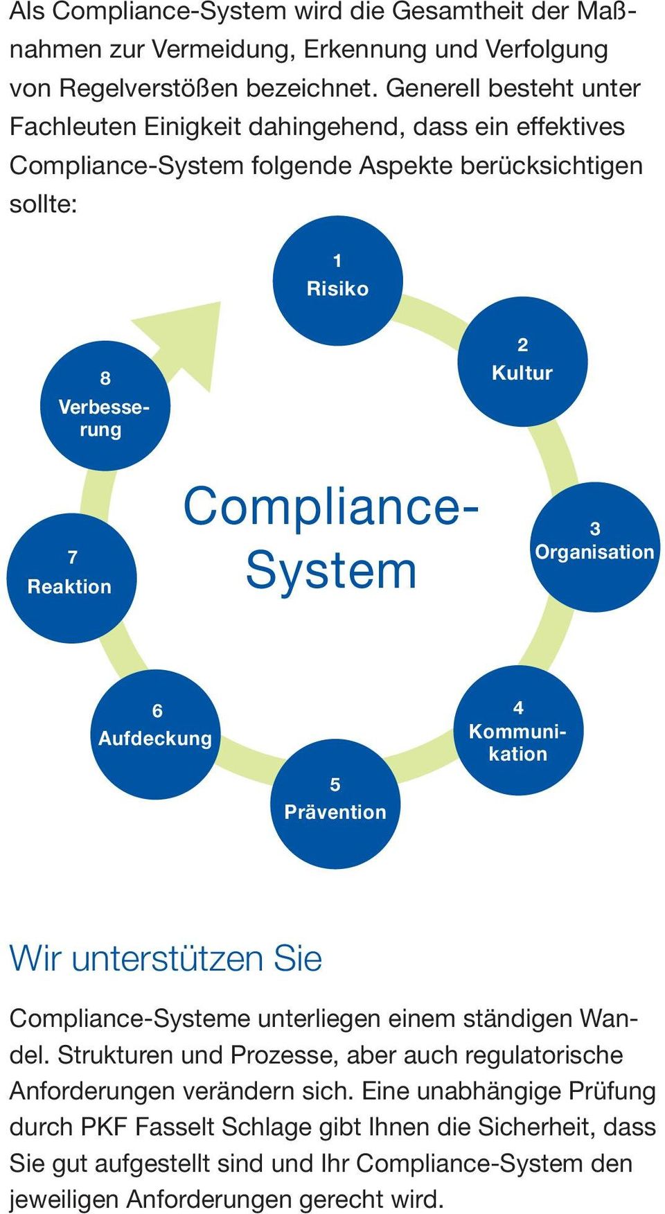 Reaktion Compliance- System 2 Kultur 3 Organisation 6 Aufdeckung 5 Prävention Wir unterstützen Sie Compliance-Systeme unterliegen einem ständigen Wandel.