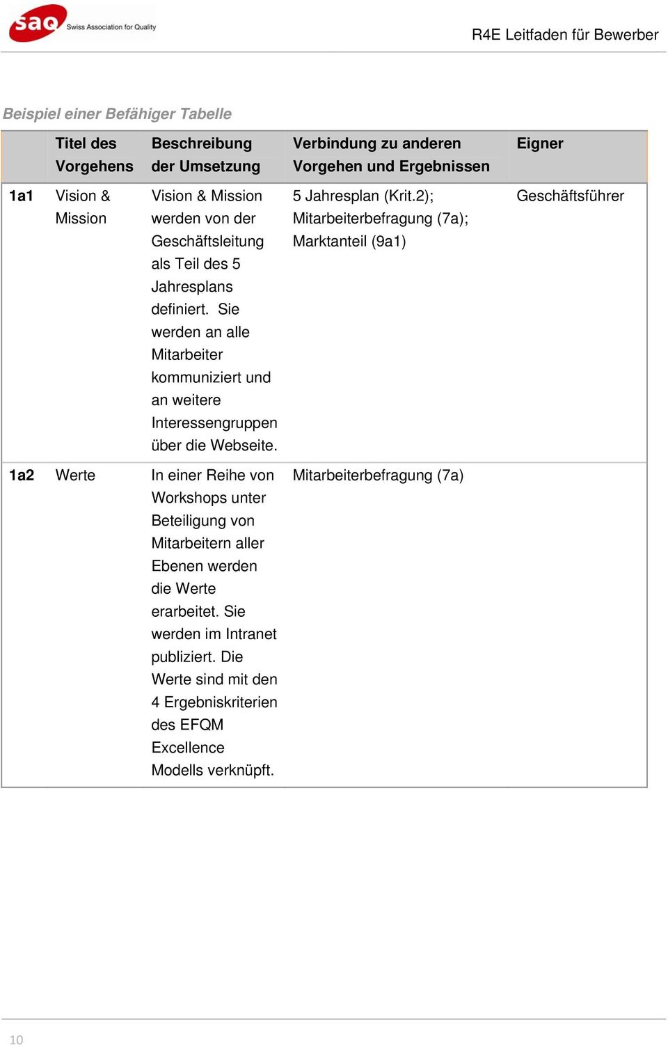 Sie werden an alle Mitarbeiter kommuniziert und an weitere Interessengruppen über die Webseite.