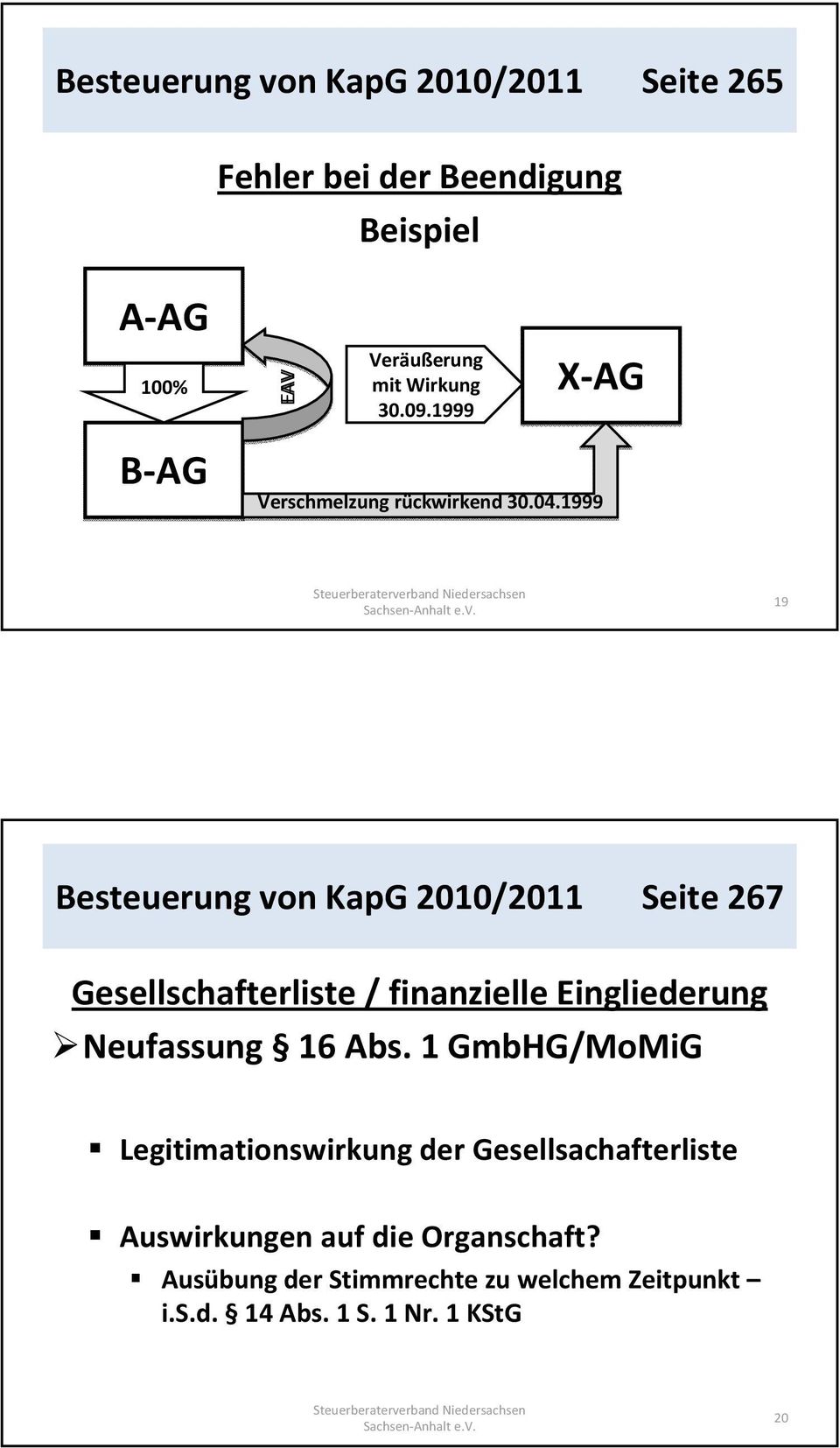 1999 19 Besteuerung von KapG 2010/2011 Seite 267 Gesellschafterliste / finanzielle Eingliederung Neufassung 16 Abs.