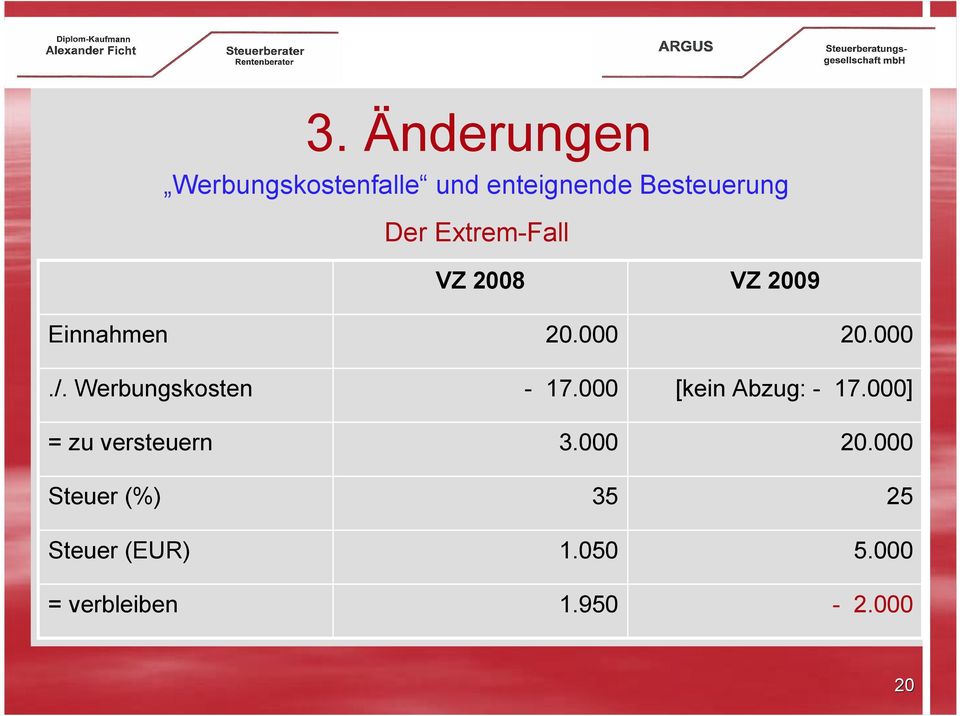 Werbungskosten = zu versteuern Steuer (%) Steuer (EUR) =