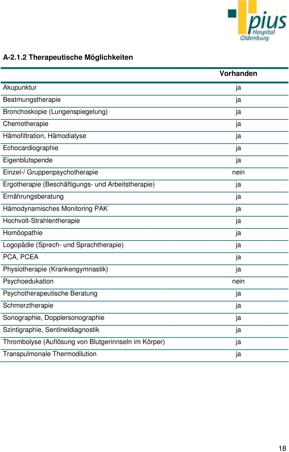 Einzel-/ Gruppenpsychotherapie Ergotherapie (Beschäftigungs- und Arbeitstherapie) Ernährungsberatung Hämodynamisches Monitoring PAK Hochvolt-Strahlentherapie Homöopathie Logopädie