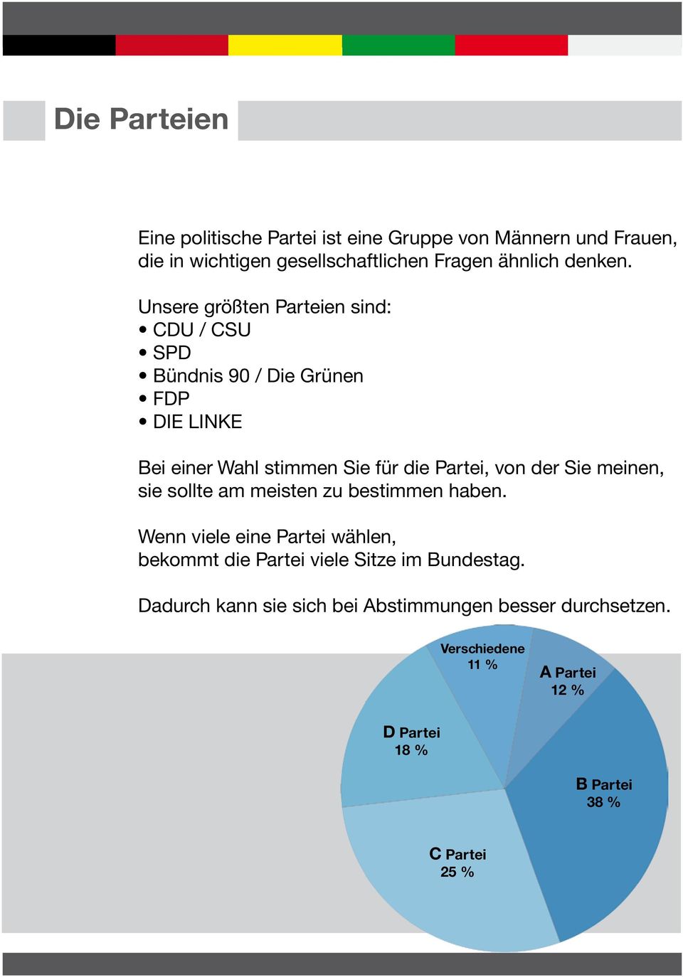 Unsere größten Parteien sind: CDU / CSU SPD Bündnis 90 / Die Grünen FDP DIE LINKE Bei einer Wahl stimmen Sie für die Partei, von der