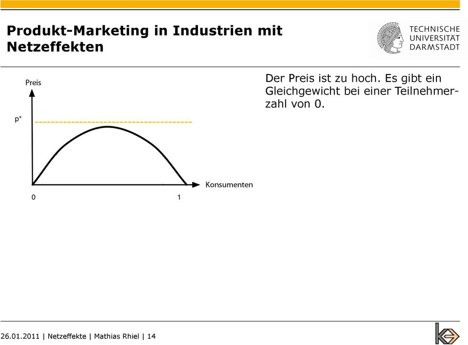 Es gibt ein Gleichgewicht bei einer