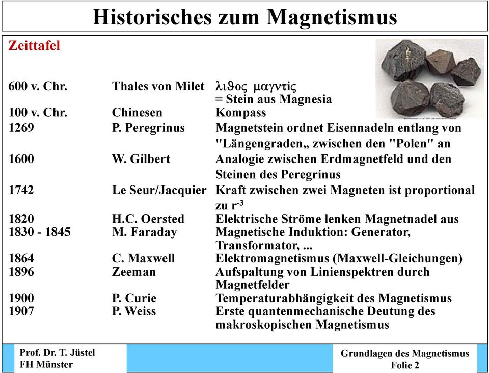 Gilbert Analogie zwischen Erdmagnetfeld und den Steinen des Peregrinus 1742 Le Seur/Jacquier Kraft zwischen zwei imagneten ist proportional zu r -3 1820 H.C.