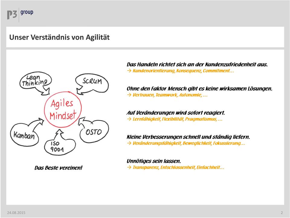 Vertrauen, Teamwork, Autonomie, Auf Veränderungen wird sofort reagiert.