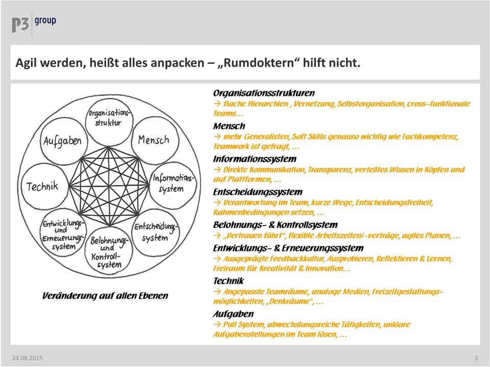 Fachkompetenz, Teamwork ist gefragt, Informationssystem Direkte Kommunikation, Transparenz, verteiltes Wissen in Köpfen und auf Plattformen, Entscheidungssystem Verantwortung im Team, kurze Wege,