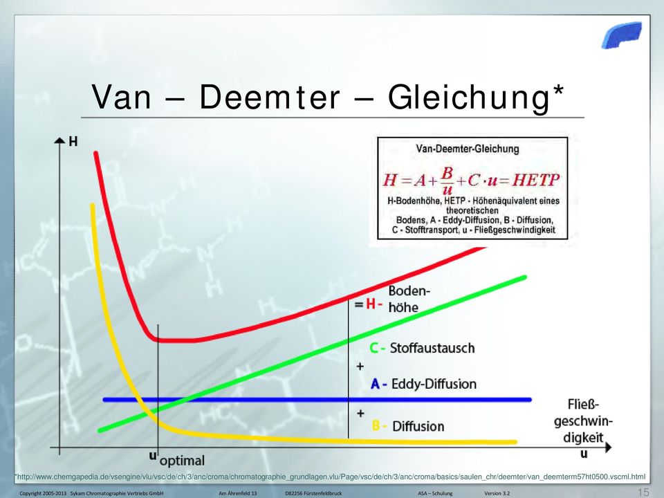 vlu/page/vsc/de/ch/3/anc/croma/basics/saulen_chr/deemter/van_deemterm57ht0500.