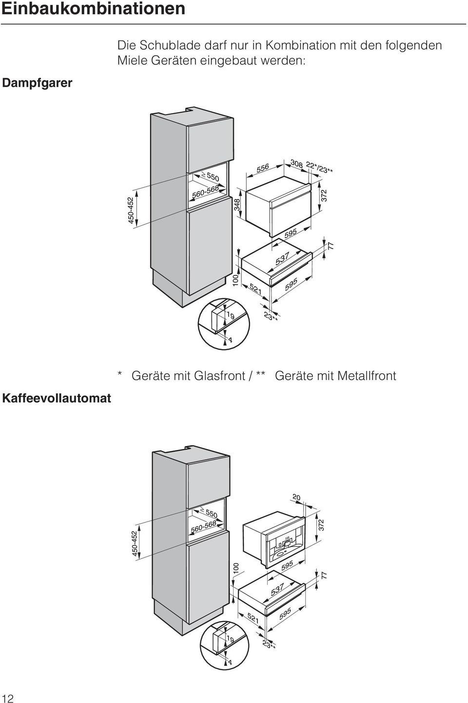 Geräten eingebaut werden: Kaffeevollautomat *