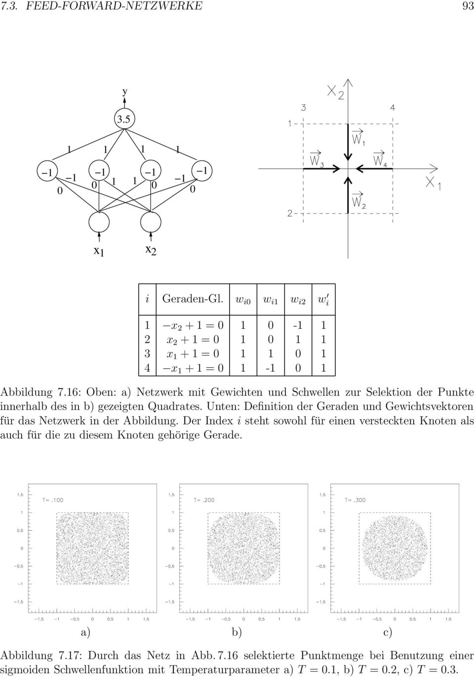 16: Oben: a) Netzwerk mit Gewichten und Schwellen zur Selektion der Punkte innerhalb des in b) gezeigten Quadrates.