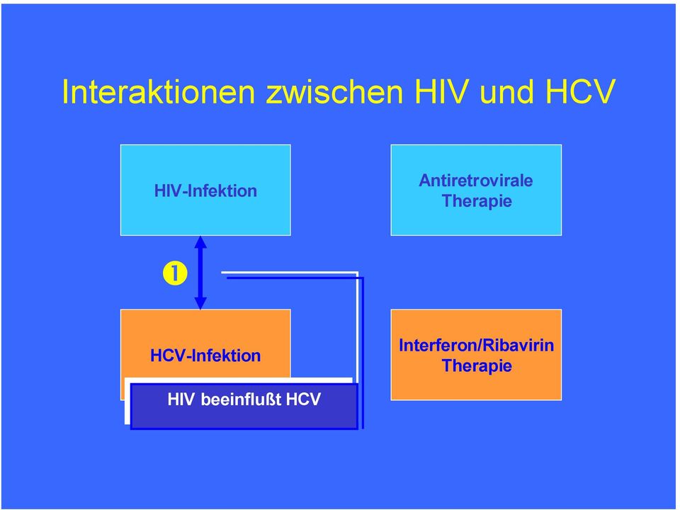 HCV-Infektion HIV beeinflußt HCV HIV