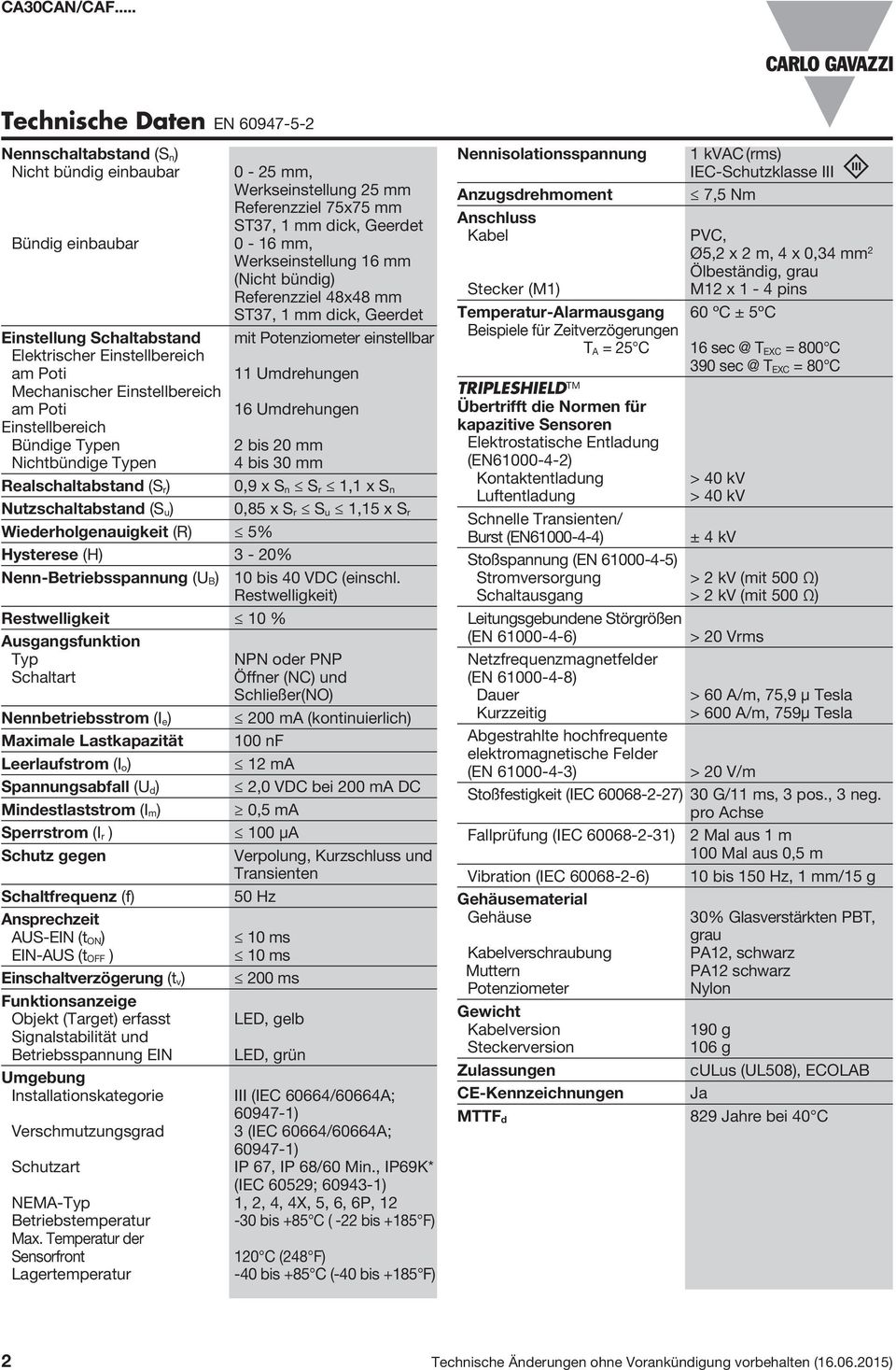 Werkseinstellung 16 mm (Nicht bündig) Referenzziel 48x48 mm ST37, 1 mm dick, Geerdet mit Potenziometer einstellbar 11 Umdrehungen 16 Umdrehungen 2 bis 20 mm 4 bis 30 mm 0,9 x S n S r 1,1 x S n 0,85 x