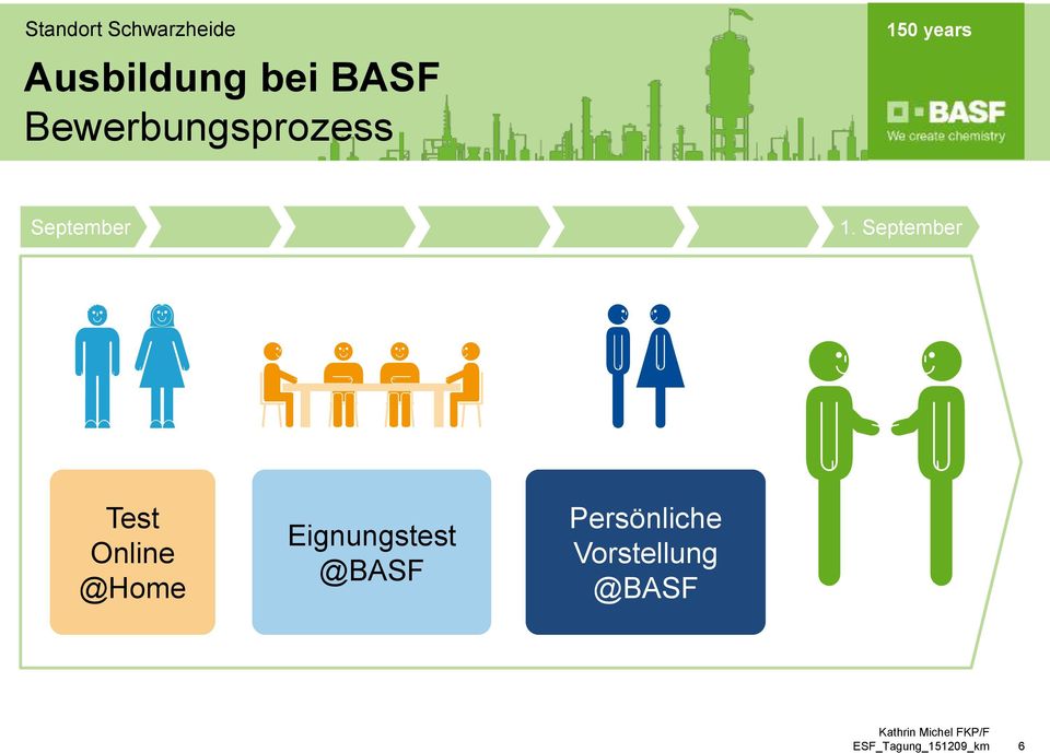 Eignungstest @BASF Persönliche