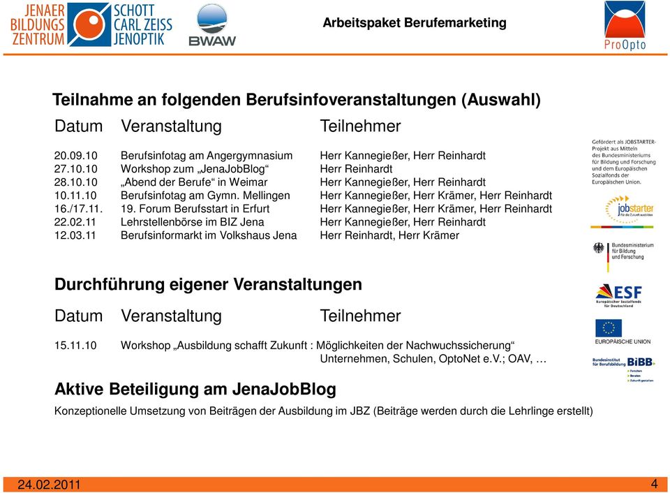 Forum Berufsstart in Erfurt Herr Kannegießer, Herr Krämer, Herr Reinhardt 22.02.11 Lehrstellenbörse im BIZ Jena Herr Kannegießer, Herr Reinhardt 12.03.