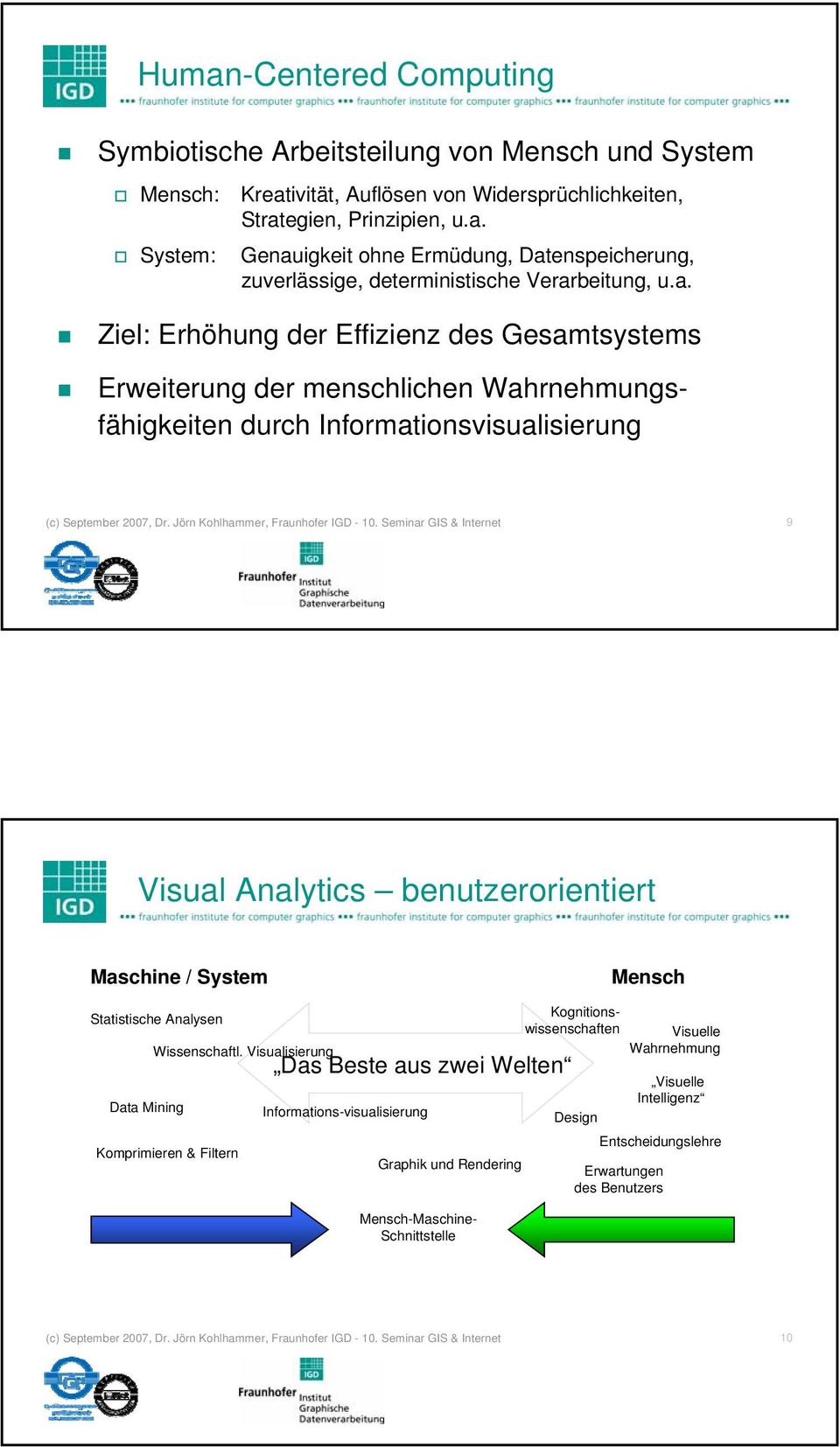 Seminar GIS & Internet 9 Visual Analytics benutzerorientiert Maschine / System Mensch Statistische Analysen Data Mining Wissenschaftl.