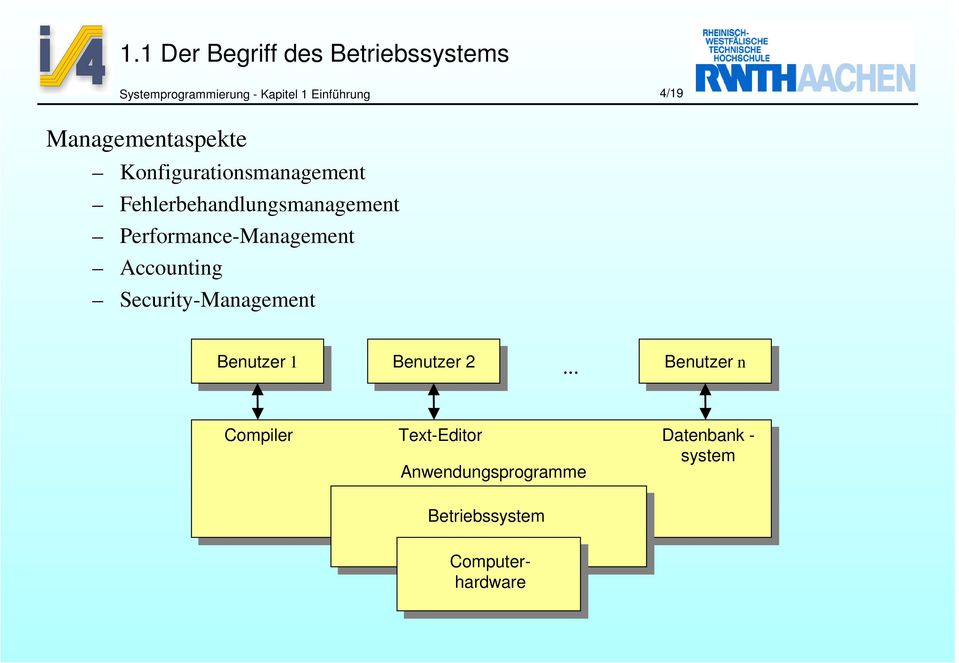 Performance-Management Accounting Security-Management Benutzer Benutzer 1 1 Benutzer