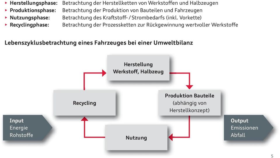 Vorkette) Recyclingphase: Betrachtung der Prozessketten zur Rückgewinnung wertvoller Werkstoffe Lebenszyklusbetrachtung eines