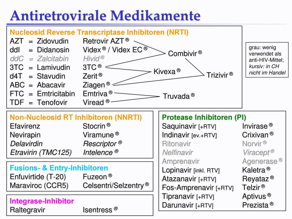 RT Inhibitoren (NNRTI) Efavirenz Stocrin Nevirapin Viramune Delavirdin Rescriptor Etravirin (TMC125) Intelence Fusions- & Entry-Inhibitoren Enfuvirtide (T-20) Fuzeon Maraviroc (CCR5)