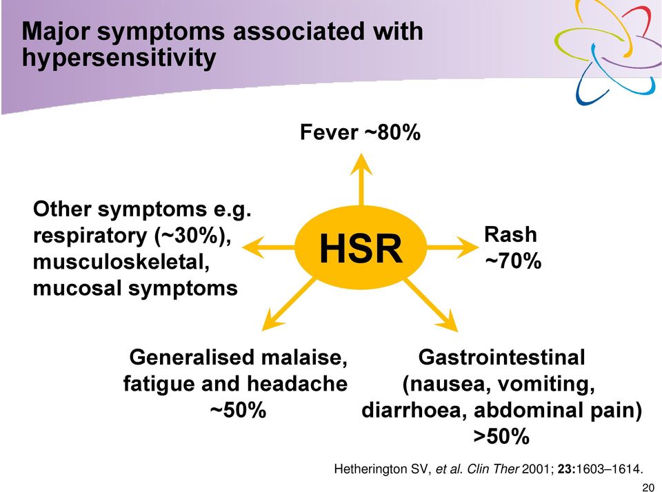 malaise, fatigue and headache ~50% Gastrointestinal (nausea, vomiting,