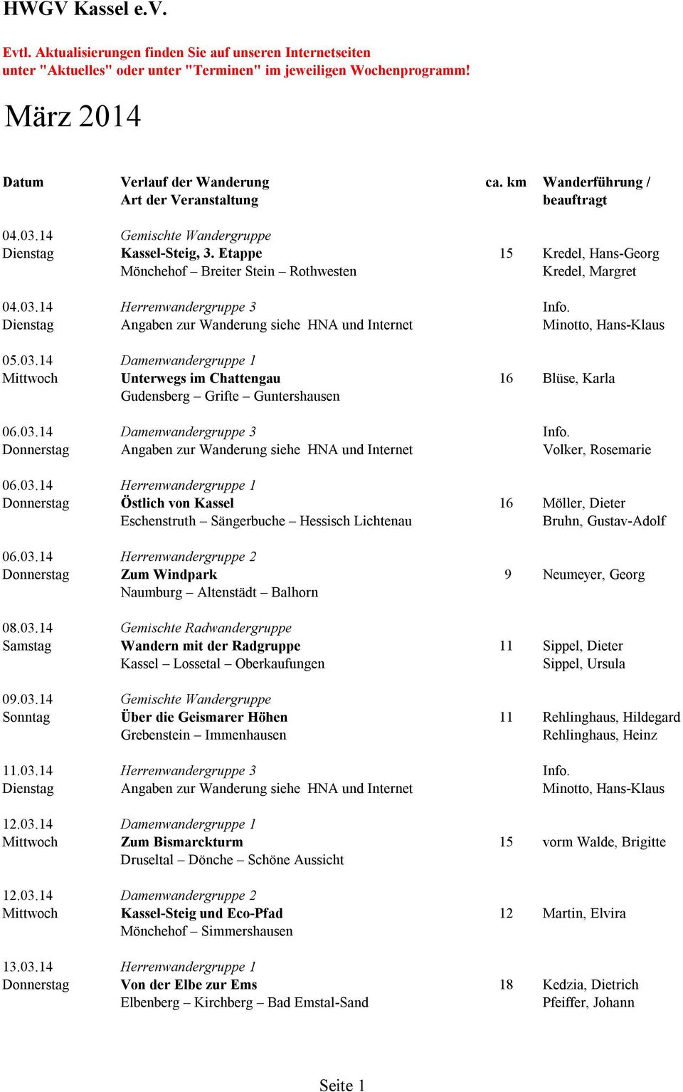 05.03.14 Damenwandergruppe 1 Mittwoch Unterwegs im Chattengau 16 Blüse, Karla Gudensberg Grifte Guntershausen 06.03.14 Damenwandergruppe 3 Info. 06.03.14 Herrenwandergruppe 1 Donnerstag Östlich von Kassel 16 Möller, Dieter Eschenstruth Sängerbuche Hessisch Lichtenau Bruhn, Gustav-Adolf 06.