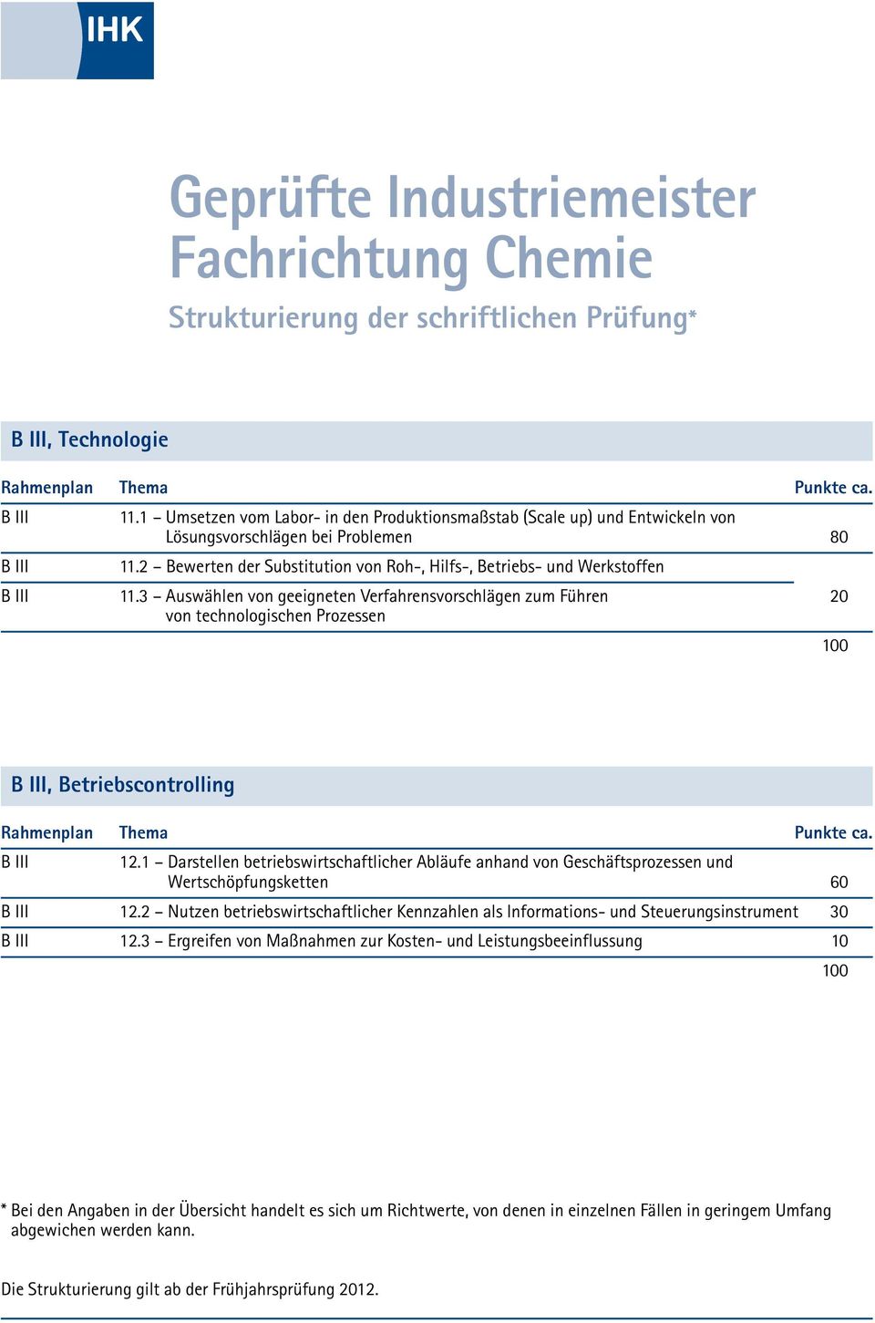 3 Auswählen von geeigneten Verfahrensvorschlägen zum Führen 20 von technologischen Prozessen, Betriebscontrolling 12.