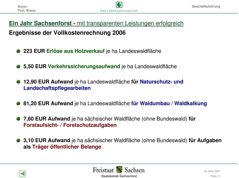 Landeswaldfläche für Waldumbau / Waldkalkung 7,60 EUR Aufwand je ha sächsischer Waldfläche (ohne Bundeswald) für Forstaufsicht- /
