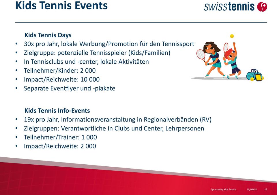 Separate Eventflyer und -plakate Kids Tennis Info-Events 19x pro Jahr, Informationsveranstaltung in Regionalverbänden (RV)
